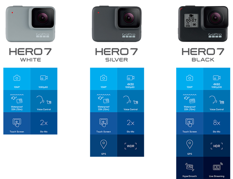 Gopro Hero 7 Comparison Chart